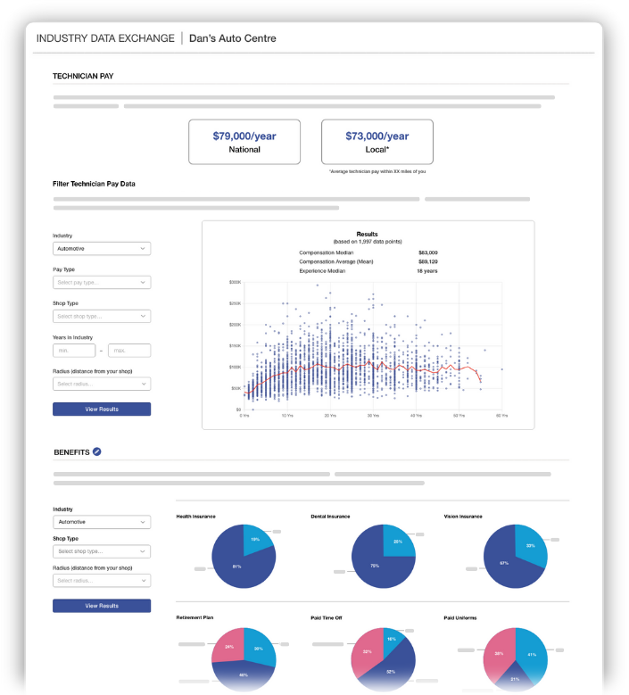 Industry Data Exchange Industry Data Exchange