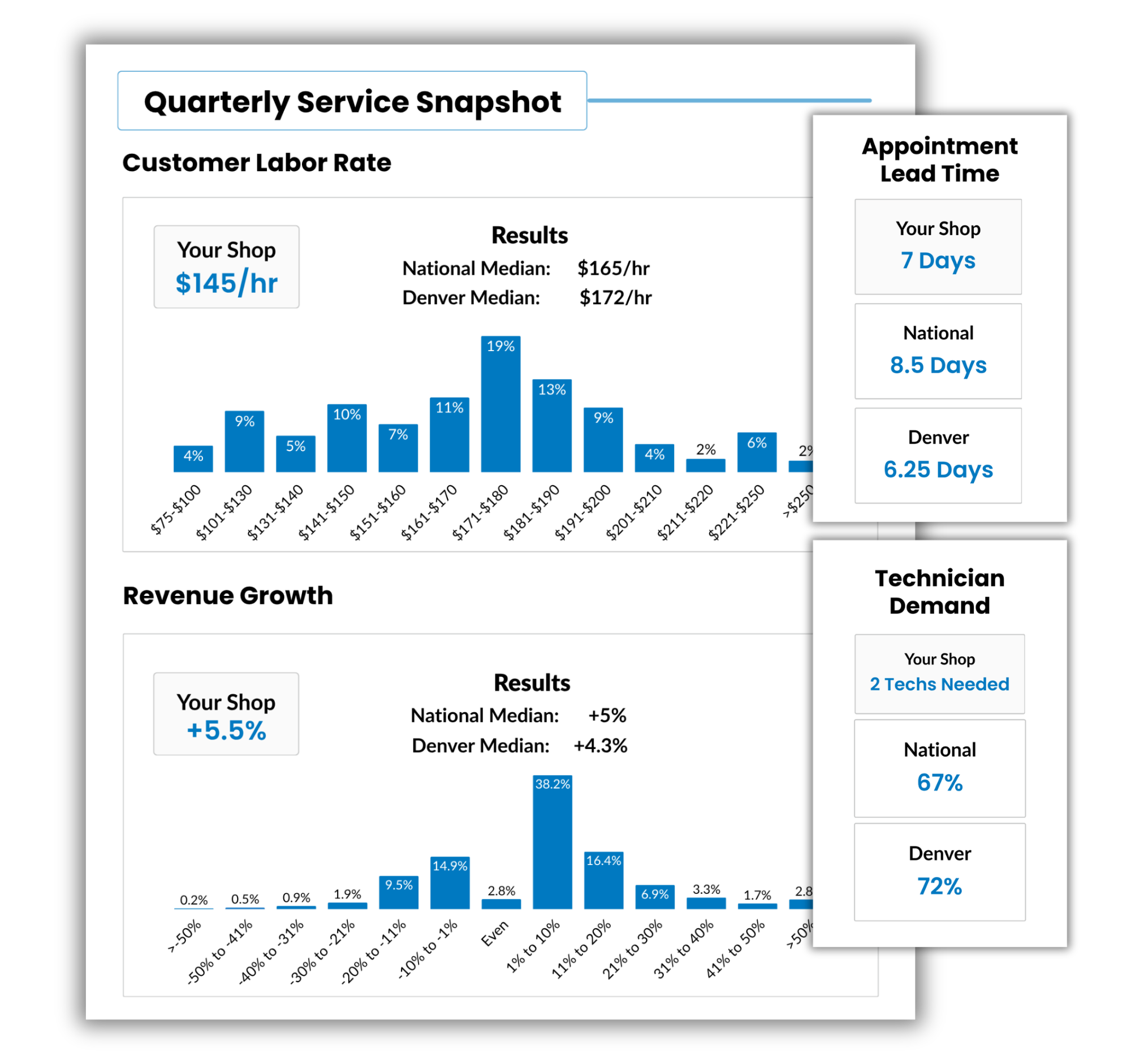 Quarterly Service Snapshot Quarterly Service Snapshot